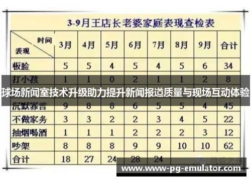 球场新闻室技术升级助力提升新闻报道质量与现场互动体验