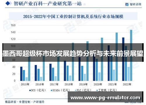 墨西哥超级杯市场发展趋势分析与未来前景展望