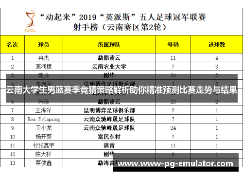 云南大学生男篮赛季竞猜策略解析助你精准预测比赛走势与结果