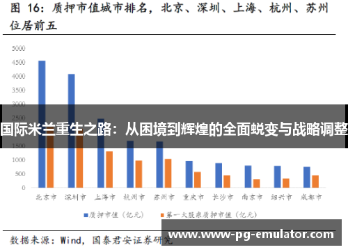 国际米兰重生之路：从困境到辉煌的全面蜕变与战略调整