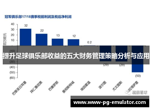 提升足球俱乐部收益的五大财务管理策略分析与应用