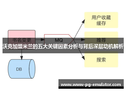 沃克加盟米兰的五大关键因素分析与背后深层动机解析