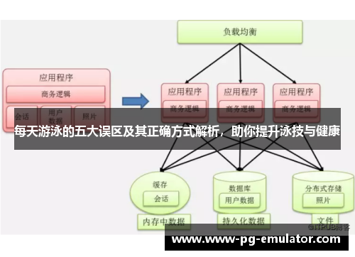 每天游泳的五大误区及其正确方式解析，助你提升泳技与健康