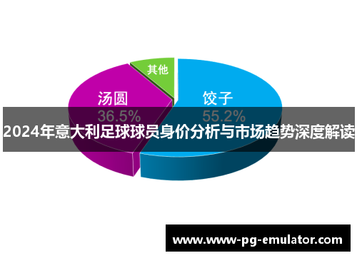 2024年意大利足球球员身价分析与市场趋势深度解读