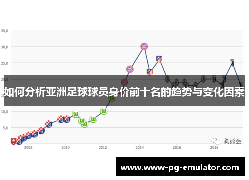 如何分析亚洲足球球员身价前十名的趋势与变化因素