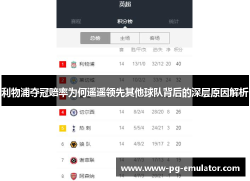 利物浦夺冠赔率为何遥遥领先其他球队背后的深层原因解析