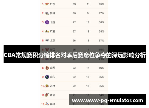 CBA常规赛积分榜排名对季后赛席位争夺的深远影响分析