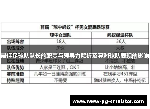 最佳足球队队长的职责与领导力解析及其对球队表现的影响