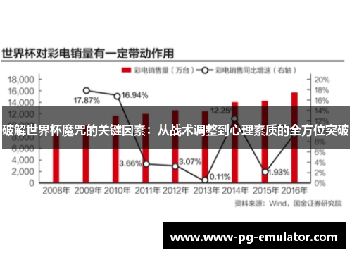 破解世界杯魔咒的关键因素：从战术调整到心理素质的全方位突破