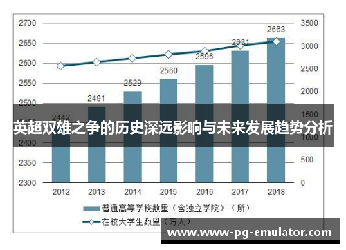 英超双雄之争的历史深远影响与未来发展趋势分析