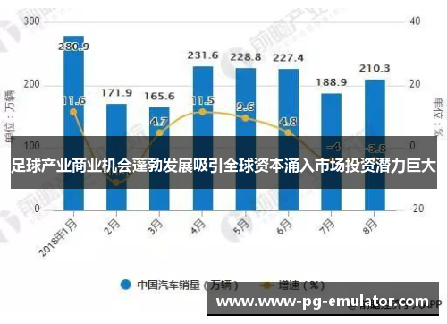 足球产业商业机会蓬勃发展吸引全球资本涌入市场投资潜力巨大