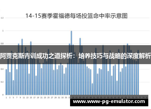 阿贾克斯青训成功之道探析：培养技巧与战略的深度解析