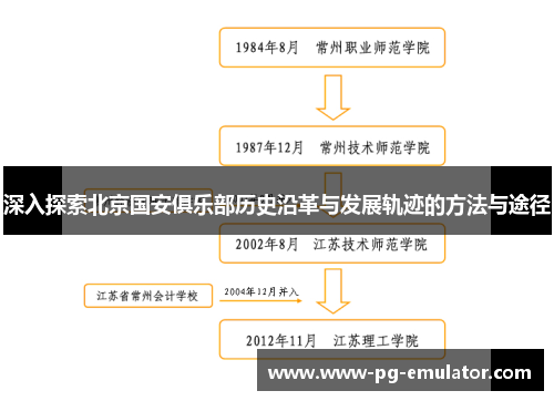 深入探索北京国安俱乐部历史沿革与发展轨迹的方法与途径