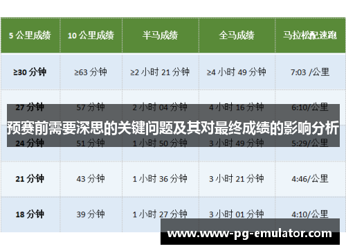 预赛前需要深思的关键问题及其对最终成绩的影响分析
