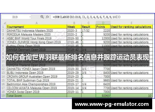 如何查询世界羽联最新排名信息并跟踪运动员表现